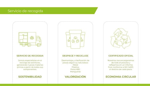 qué hacer con extintores viejos