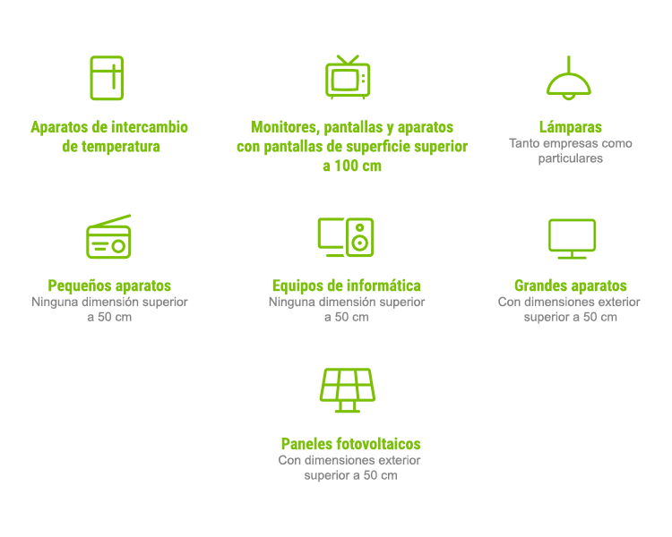 residuos electrónicos o RAEE 